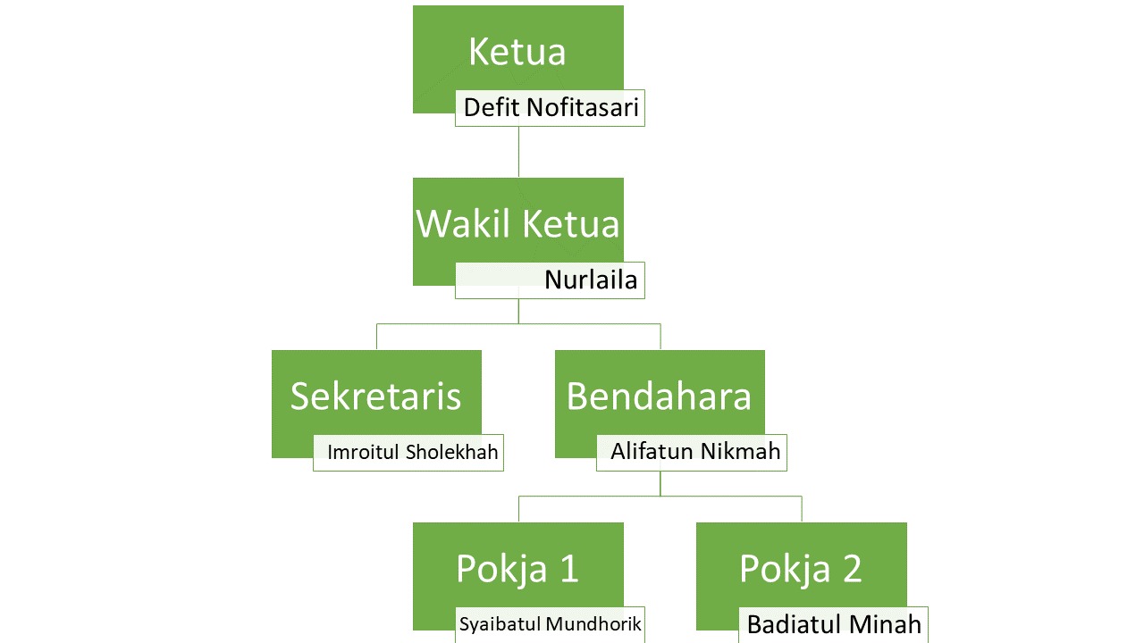 Struktur 5